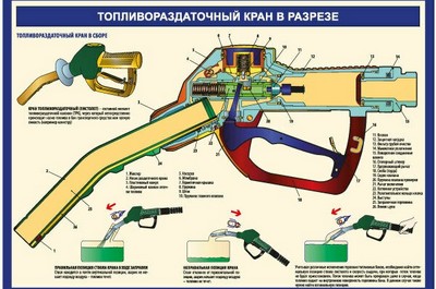 Принцип работы заправочного пистолета